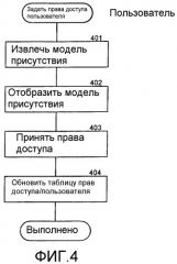 Способ и система для контроля доступа к информации о присутствии на равноправной основе (патент 2445696)