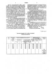 Способ термической обработки стальной дроби (патент 1708512)