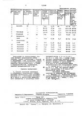 Способ получения полимеров и сополимеров винилацетата (патент 732280)