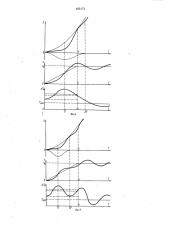 Способ демпфирования колебаниймагнитной ленты при пусковом периоде (патент 845173)