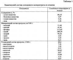 Способ производства сахарного печенья с использованием ячменно-солодового концентрата (патент 2651278)