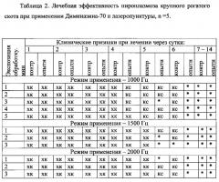 Способ лечения пироплазмоза крупного рогатого скота (патент 2631417)