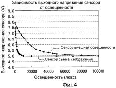 Дисплейная панель со встроенными оптическими сенсорами (патент 2469378)