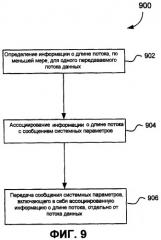 Способ мультиплексирования по подверженному ошибкам беспроводному широкополосному каналу (патент 2376714)