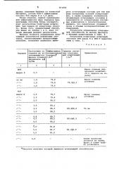 Способ определения огнетушащей способности порошковых составов (патент 871804)
