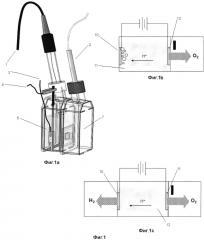 Воздухопроницаемый электрод и способ применения в расщеплении воды (патент 2603772)