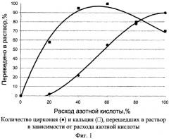 Способ кислотного разложения силиката кальция и извлечения циркония (патент 2244035)