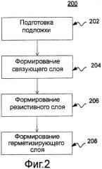 Многослойное защитное покрытие для подложки, расположенной в или на транспортном средстве, подложка с указанным покрытием и способ формирования указанного покрытия на подложке (патент 2471888)