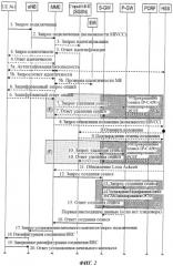 Способ и система мобильной связи (патент 2531543)