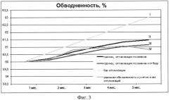 Способ регулирования разработки нефтяной залежи (патент 2558093)