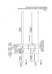 Система и способ управления электроусилителем рулевого управления (патент 2606354)