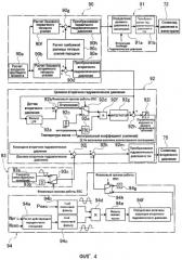 Устройство и способ управления бесступенчатой трансмиссией ременного типа (патент 2498132)