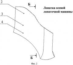 Лопатка осевой лопаточной машины (патент 2495255)