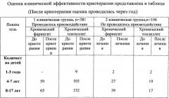 Способ иммуномодулирующей и регенеративной криотерапии для лечения хронических лор-заболеваний у детей (патент 2531967)