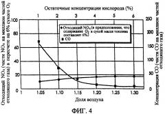 Способ управления сгоранием в реакторе и реактор (патент 2315906)