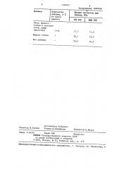 Способ приготовления бетонной смеси (патент 1300001)