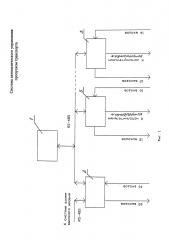 Система автоматизированного управления пропуском транспорта (патент 2610925)