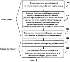 Способ и устройство для определения эталонного набора данных класса для классификации ценных документов (патент 2562758)