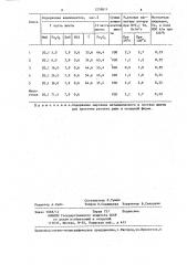 Способ получения марганцево-цинковых ферритов (патент 1258611)