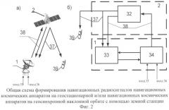 Способ формирования навигационных радиосигналов навигационных космических аппаратов (нка) на геостационарной орбите (гсо) и/или навигационных космических аппаратов (нка) на геосинхронной наклонной орбите (гсно) с помощью земных станций и система для его реализации (патент 2474845)