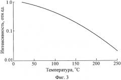 Чувствительный элемент волоконно-оптического датчика температуры (патент 2556279)