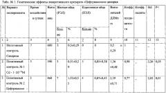 Способ снижения мутагенного воздействия на организм (патент 2643581)