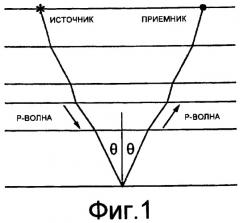 Способ учета растяжения сейсмического импульса в сейсмических данных (патент 2422856)