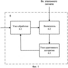 Способ адаптивного и согласованного подавления флуктуационных шумов и сосредоточенных помех и устройство для его реализации (патент 2539573)