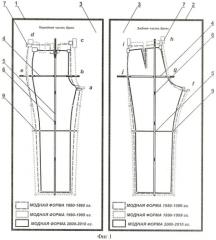 Шаблон для диагностики и построения чертежей стилизованных брюк (патент 2412627)
