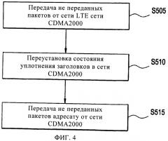 Способ управления незаметным переходом между сетями, действующими согласно различным протоколам (патент 2493678)