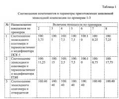 Эпоксидное связующее для армированных пластиков (патент 2547506)