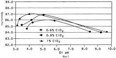 Способ отбелки лиственной целлюлозы на ступени (d) в присутствии mg(oh)2 (патент 2456395)