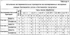 N,n'-(сульфонилди-п-фенилен)бис-n'',n''-диметилформамидин, обладающий акарицидным действием (патент 2550948)