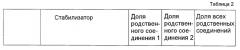 Стабилизированная адгезивная композиция, содержащая донепезил (патент 2452474)