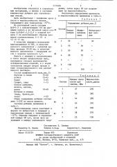 Комплексная противоморозная добавка для растворных и бетонных смесей (патент 1174406)
