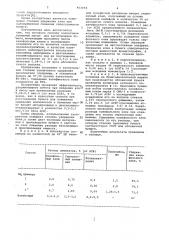 Способ подготовки бумажной массы для изготовления бумаги (патент 953054)