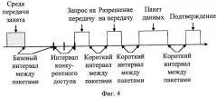 Способ передачи данных в беспроводной локальной сети по стандарту ieee 802.11b (патент 2298285)