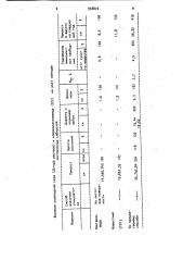 Способ регулирования роста сеянцев лиственницы сибирской (патент 938876)