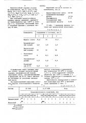 Композиция для ремонта стеклоэма-левого покрытия (патент 833763)