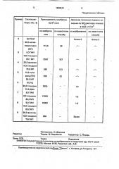 Способ получения полимерной мембраны (патент 1808346)