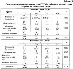 Способ прогнозирования бесплодия у женщин - работниц нефтехимических производств (патент 2386133)