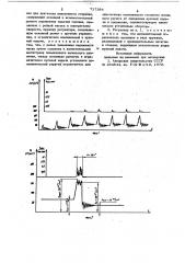 Центробежный регулятор плунжерного топливного насоса высокого давления (патент 717384)