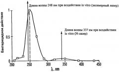 Способ и лазерное устройство для лечения инфекций (патент 2333021)