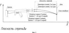 Способ повышения кучности автоматической стрельбы короткими очередями (патент 2607152)