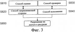 Удаленная проверка атрибутов в сети связи (патент 2568922)