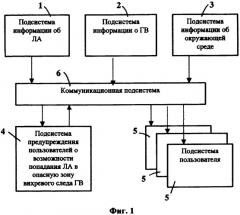 Интегрированная система вихревой безопасности летательного аппарата (патент 2324953)