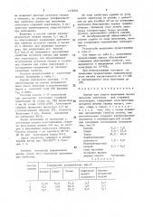 Смазка для сухого волочения металлических заготовок для стержней электродов (патент 1479491)