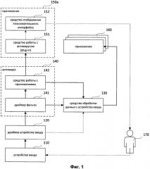 Система и способ защиты передачи данных с устройств ввода (патент 2568283)
