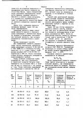 Способ определения степени технологичности органосиликатных композиций (патент 1035472)