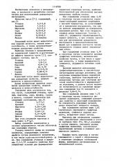 Чугун (патент 1118708)